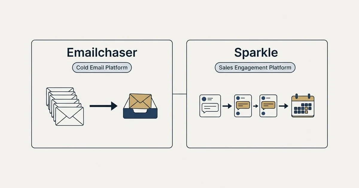 Side-by-side panels: Emailchaser vs Sparkle (Cold Email Platform, Sales Engagement Platform)