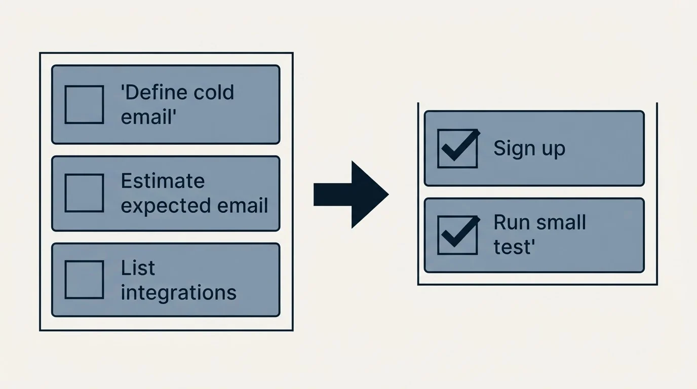 Before-and-after steps: Getting Started Checklist (Define cold email, Estimate expected email, List integrations, Sign up)