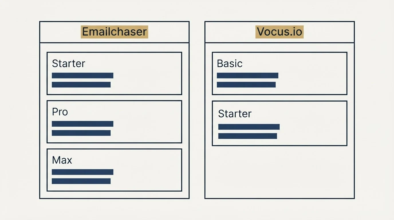 Pricing table: Pricing Comparison (Emailchaser, Vocus.io, Starter, Basic)