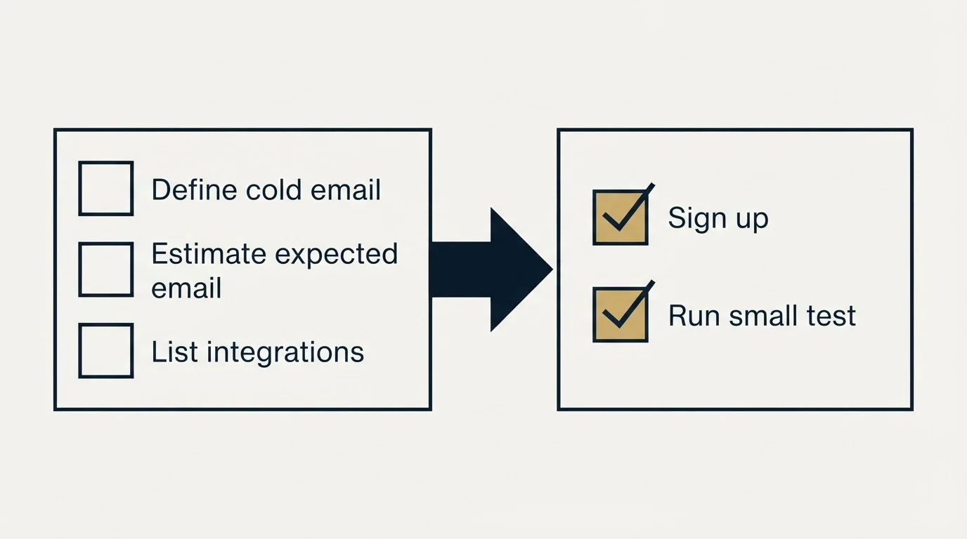 Before-and-after steps: Getting Started Checklist (Define cold email, Estimate expected email, List integrations, Sign up)