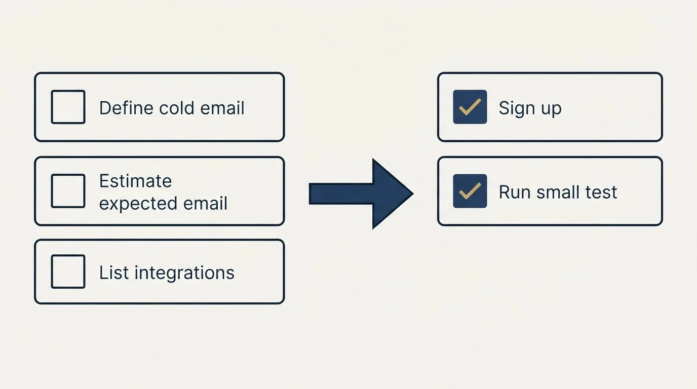 Before-and-after steps: Getting Started Checklist (Define cold email, Estimate expected email, List integrations, Sign up)