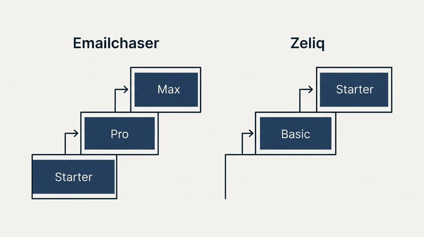 Pricing ladder: Pricing Comparison (Emailchaser, Zeliq, Starter, Basic)