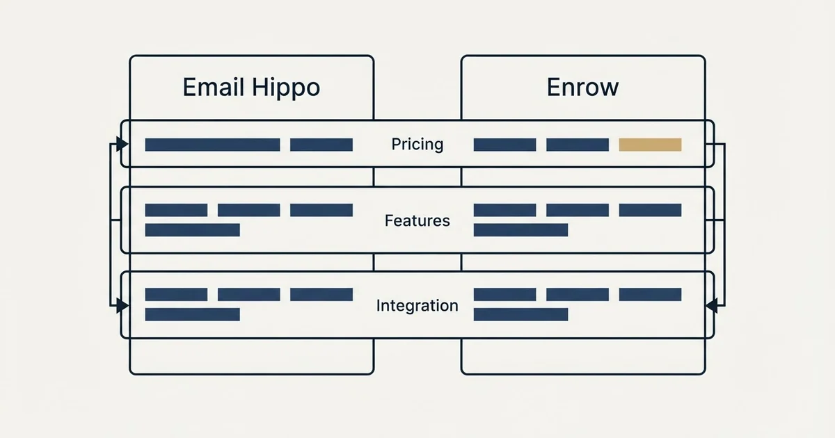 Comparison panel: Email Hippo vs Enrow (Pricing, Features, Integration)