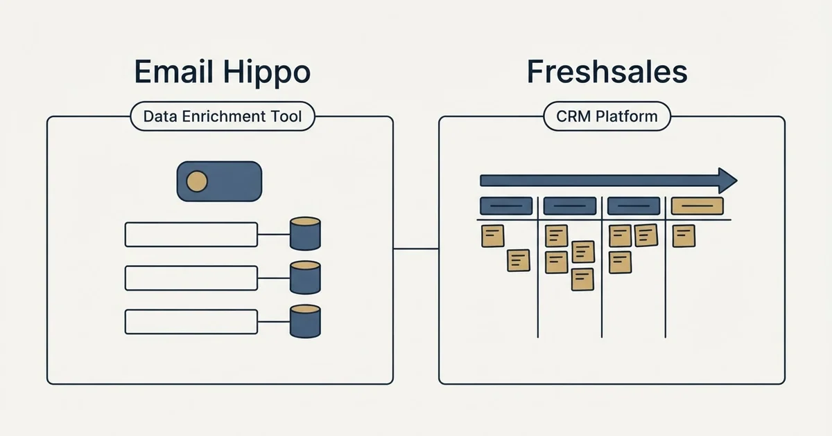 Side-by-side panels: Email Hippo vs Freshsales (Data Enrichment Tool, CRM Platform)