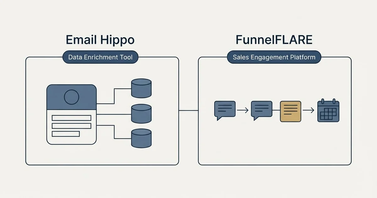 Side-by-side panels: Email Hippo vs FunnelFLARE (Data Enrichment Tool, Sales Engagement Platform)