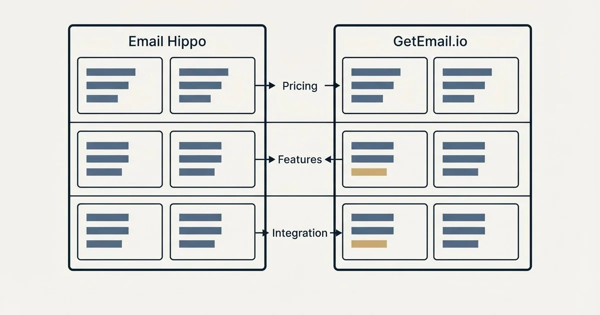 Comparison panel: Email Hippo vs GetEmail.io (Pricing, Features, Integration)