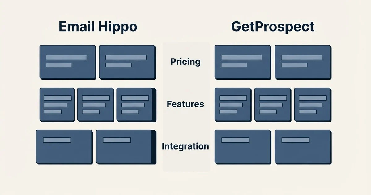 Comparison panel: Email Hippo vs GetProspect (Pricing, Features, Integration)
