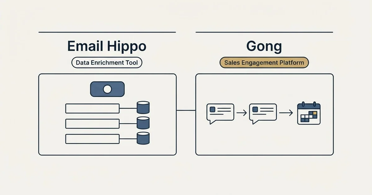 Side-by-side panels: Email Hippo vs Gong (Data Enrichment Tool, Sales Engagement Platform)