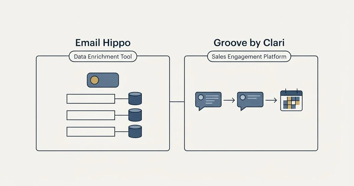 Side-by-side panels: Email Hippo vs Groove by Clari (Data Enrichment Tool, Sales Engagement Platform)