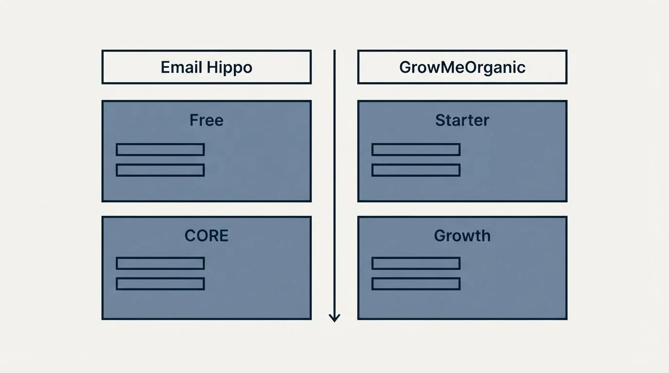 Pricing table: Pricing Comparison (Email Hippo, GrowMeOrganic, Free, Starter)
