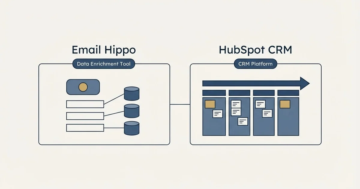 Side-by-side panels: Email Hippo vs HubSpot CRM (Data Enrichment Tool, CRM Platform)