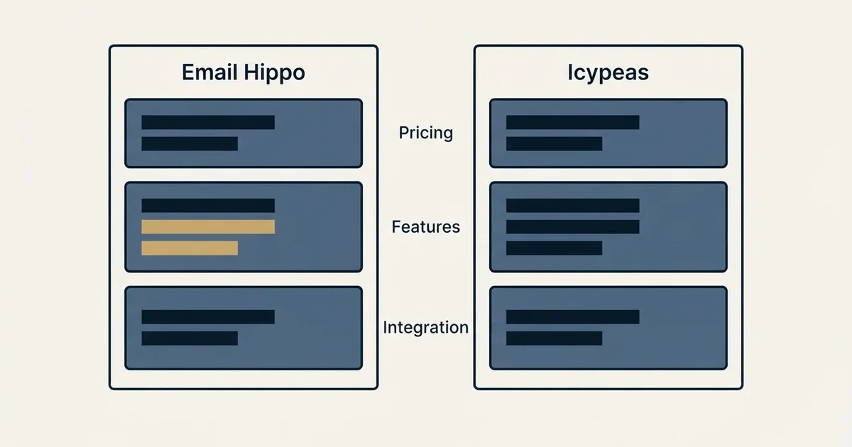 Comparison panel: Email Hippo vs Icypeas (Pricing, Features, Integration)
