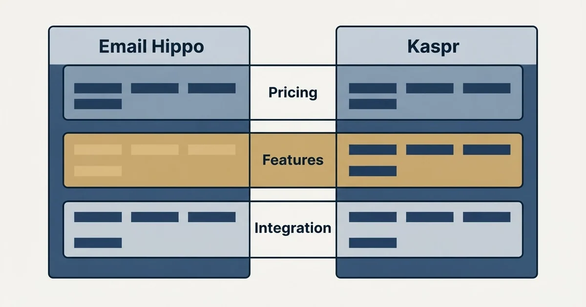 Comparison panel: Email Hippo vs Kaspr (Pricing, Features, Integration)