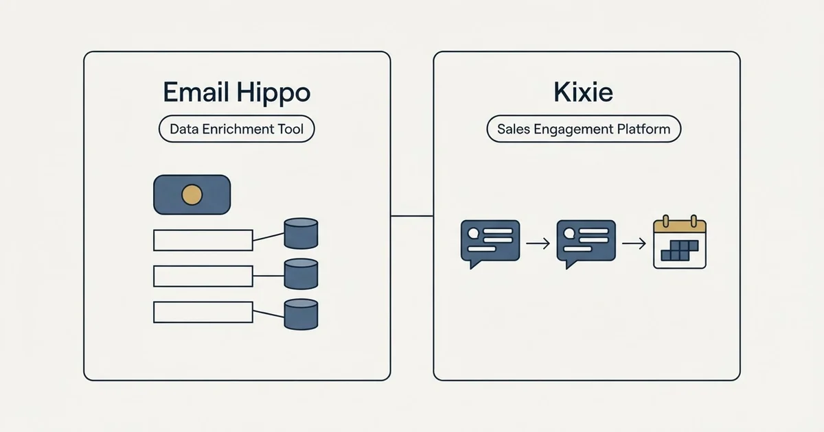 Side-by-side panels: Email Hippo vs Kixie (Data Enrichment Tool, Sales Engagement Platform)