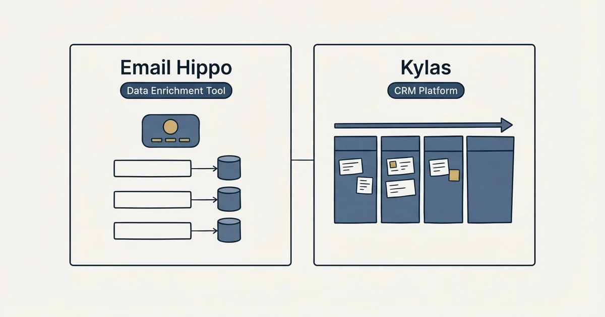 Side-by-side panels: Email Hippo vs Kylas (Data Enrichment Tool, CRM Platform)