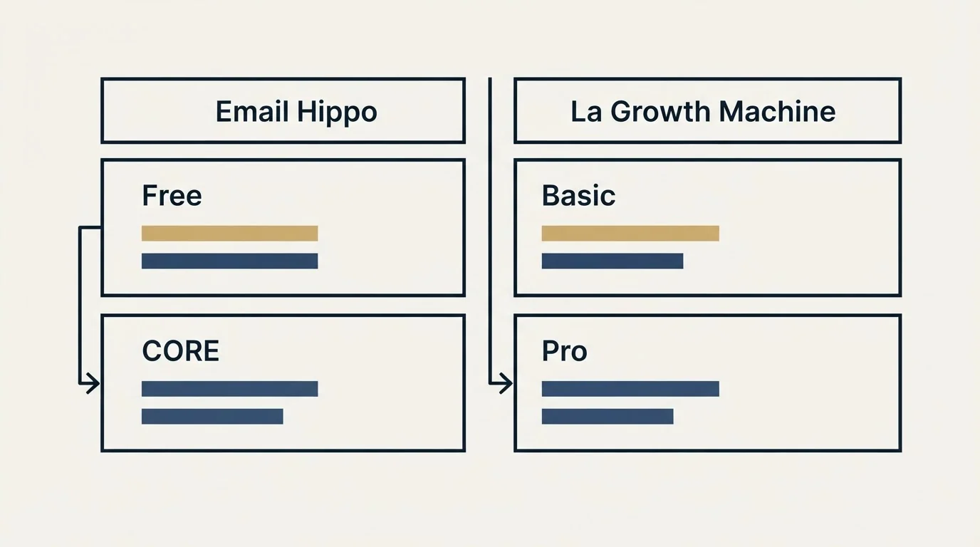 Pricing table: Pricing Comparison (Email Hippo, La Growth Machine, Free, Basic)