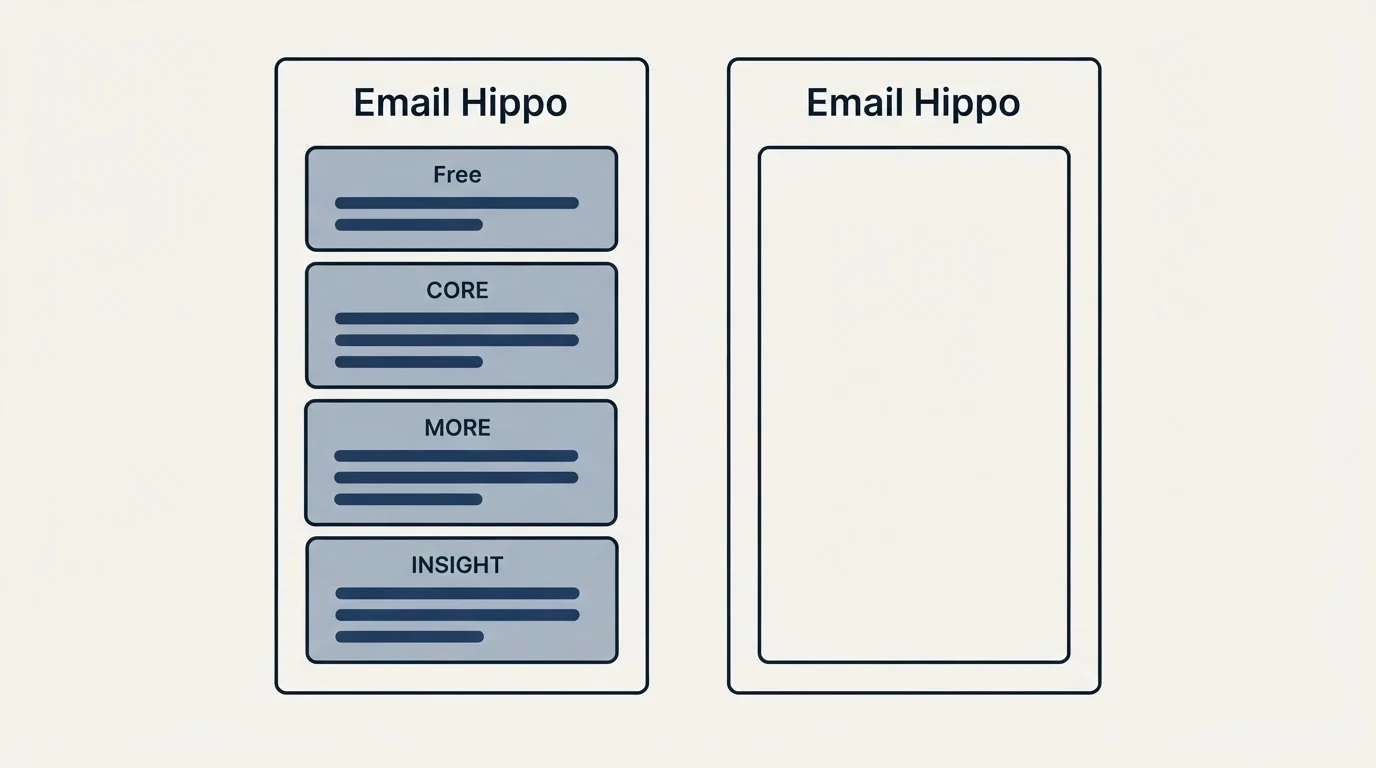 Pricing panels: Pricing Comparison (Email Hippo, Free, CORE, MORE)