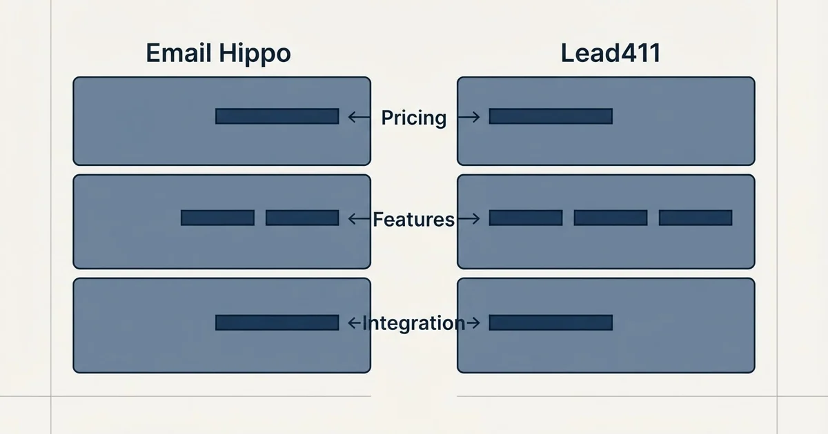 Comparison panel: Email Hippo vs Lead411 (Pricing, Features, Integration)