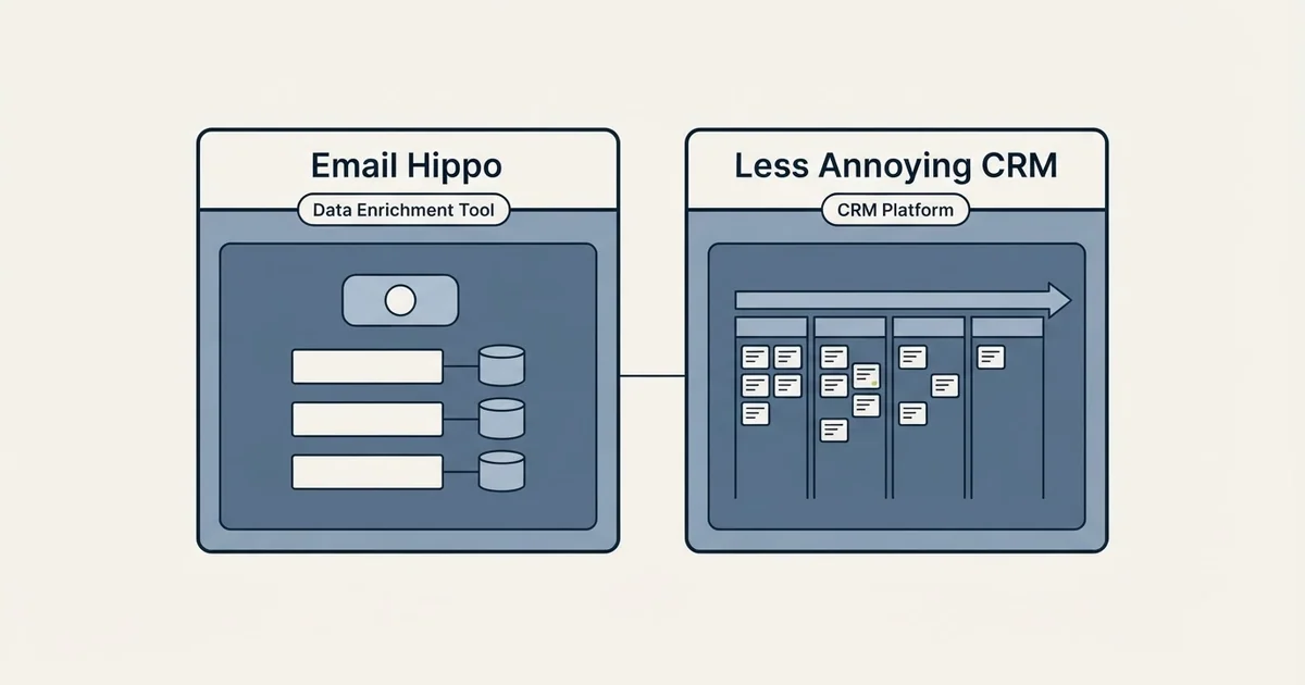 Side-by-side panels: Email Hippo vs Less Annoying CRM (Data Enrichment Tool, CRM Platform)