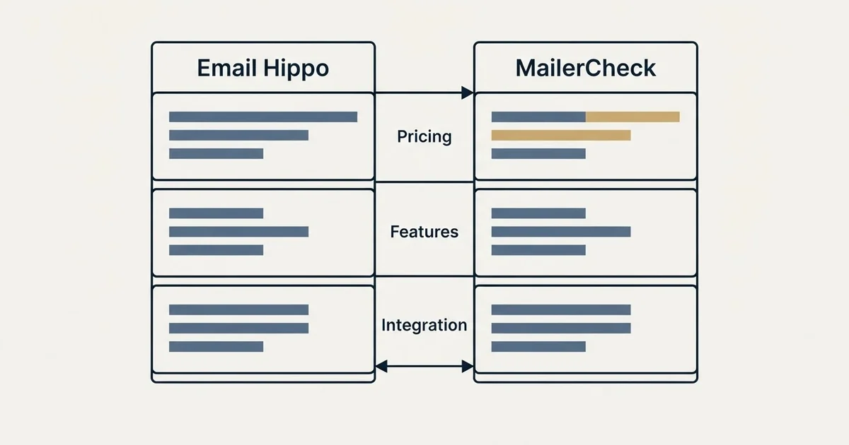Comparison panel: Email Hippo vs MailerCheck (Pricing, Features, Integration)