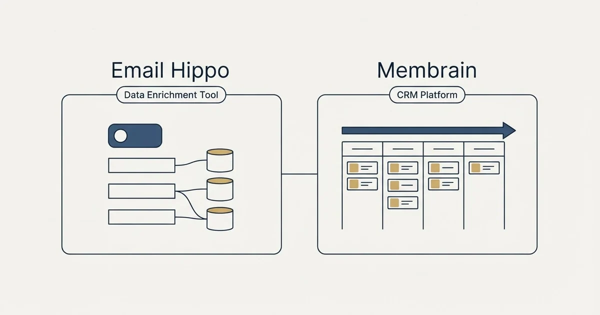 Side-by-side panels: Email Hippo vs Membrain (Data Enrichment Tool, CRM Platform)
