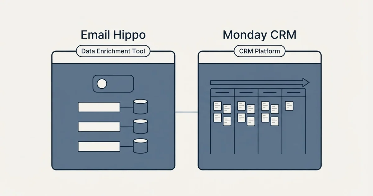 Side-by-side panels: Email Hippo vs Monday CRM (Data Enrichment Tool, CRM Platform)