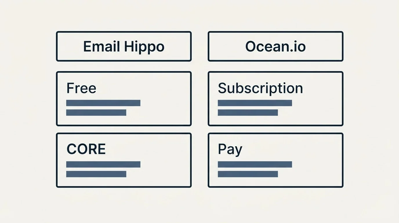 Pricing table: Pricing Comparison (Email Hippo, Ocean.io, Free, Subscription)