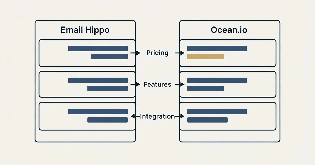 Comparison panel: Email Hippo vs Ocean.io (Pricing, Features, Integration)