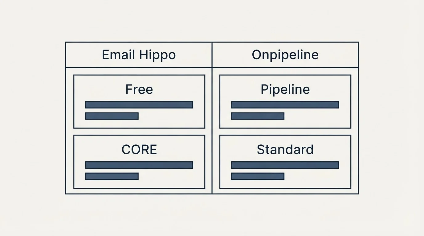 Pricing table: Pricing Comparison (Email Hippo, Onpipeline, Free, Pipeline)
