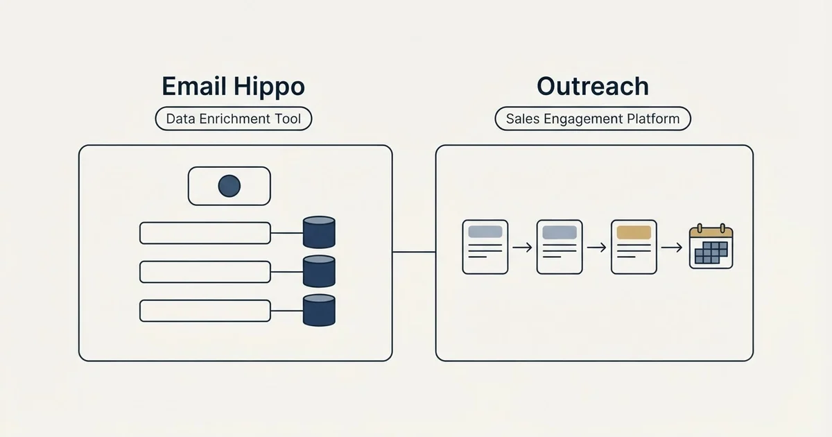Side-by-side panels: Email Hippo vs Outreach (Data Enrichment Tool, Sales Engagement Platform)