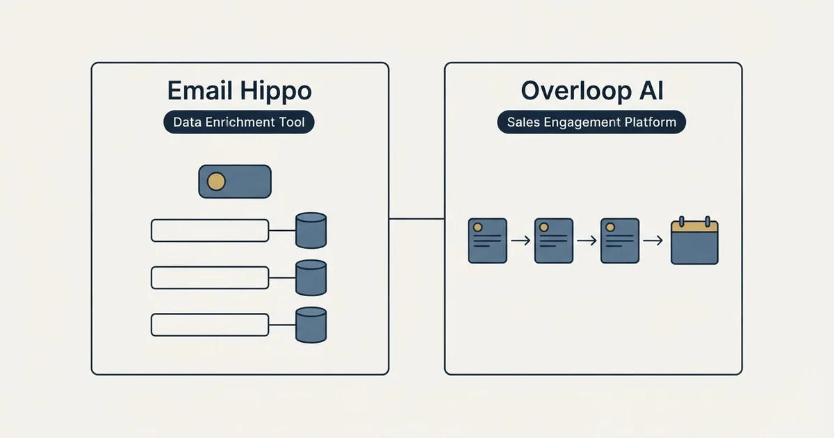 Side-by-side panels: Email Hippo vs Overloop AI (Data Enrichment Tool, Sales Engagement Platform)