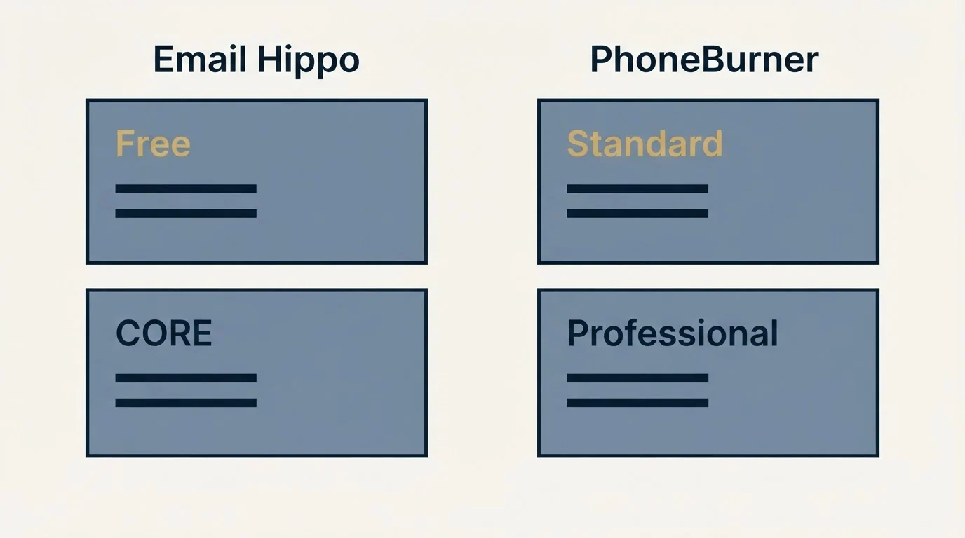 Pricing panels: Pricing Comparison (Email Hippo, PhoneBurner, Free, Standard)