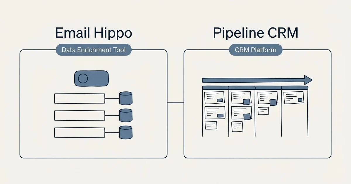 Side-by-side panels: Email Hippo vs Pipeline CRM (Data Enrichment Tool, CRM Platform)