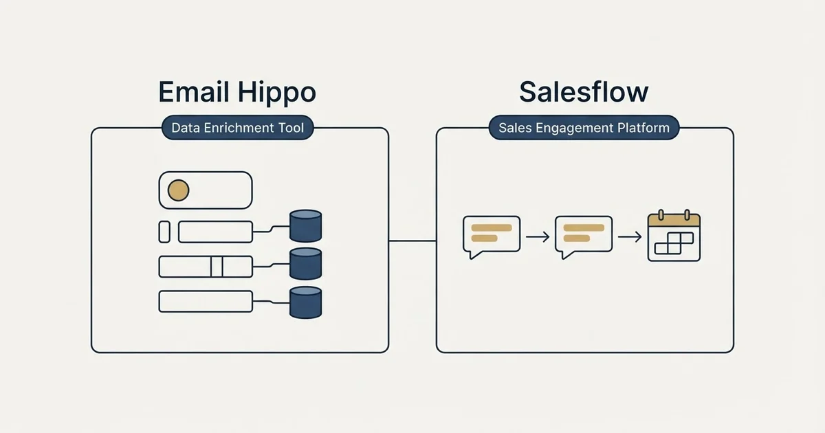 Side-by-side panels: Email Hippo vs Salesflow (Data Enrichment Tool, Sales Engagement Platform)