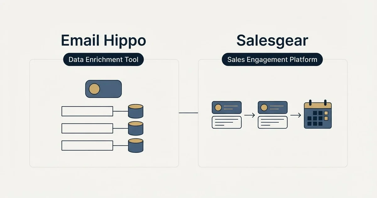 Side-by-side panels: Email Hippo vs Salesgear (Data Enrichment Tool, Sales Engagement Platform)