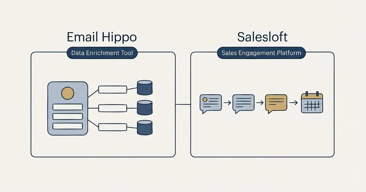 Side-by-side panels: Email Hippo vs Salesloft (Data Enrichment Tool, Sales Engagement Platform)