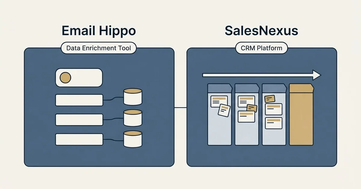 Side-by-side panels: Email Hippo vs SalesNexus (Data Enrichment Tool, CRM Platform)