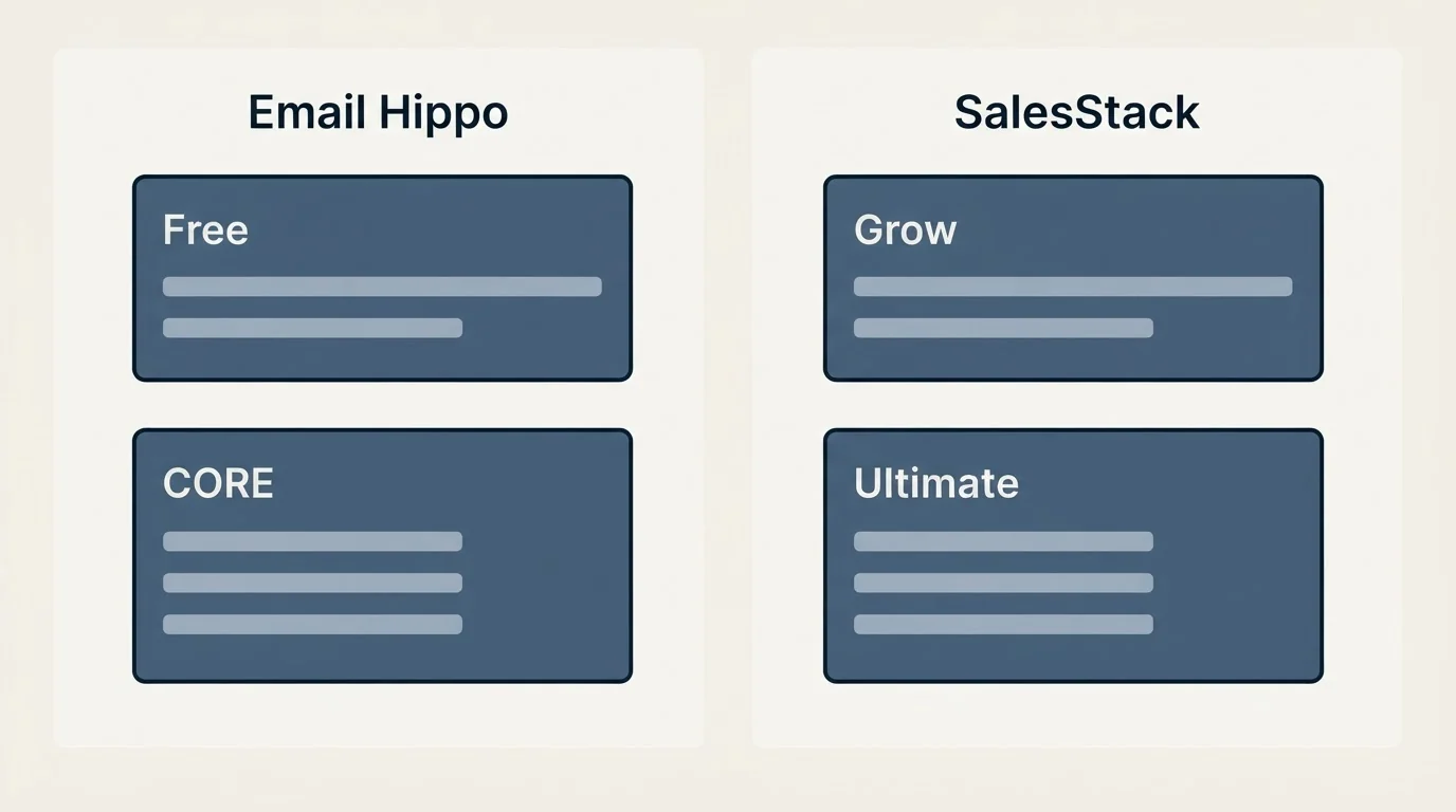 Pricing panels: Pricing Comparison (Email Hippo, SalesStack, Free, Grow)