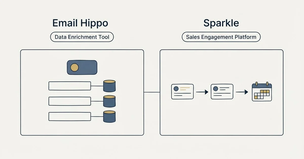 Side-by-side panels: Email Hippo vs Sparkle (Data Enrichment Tool, Sales Engagement Platform)