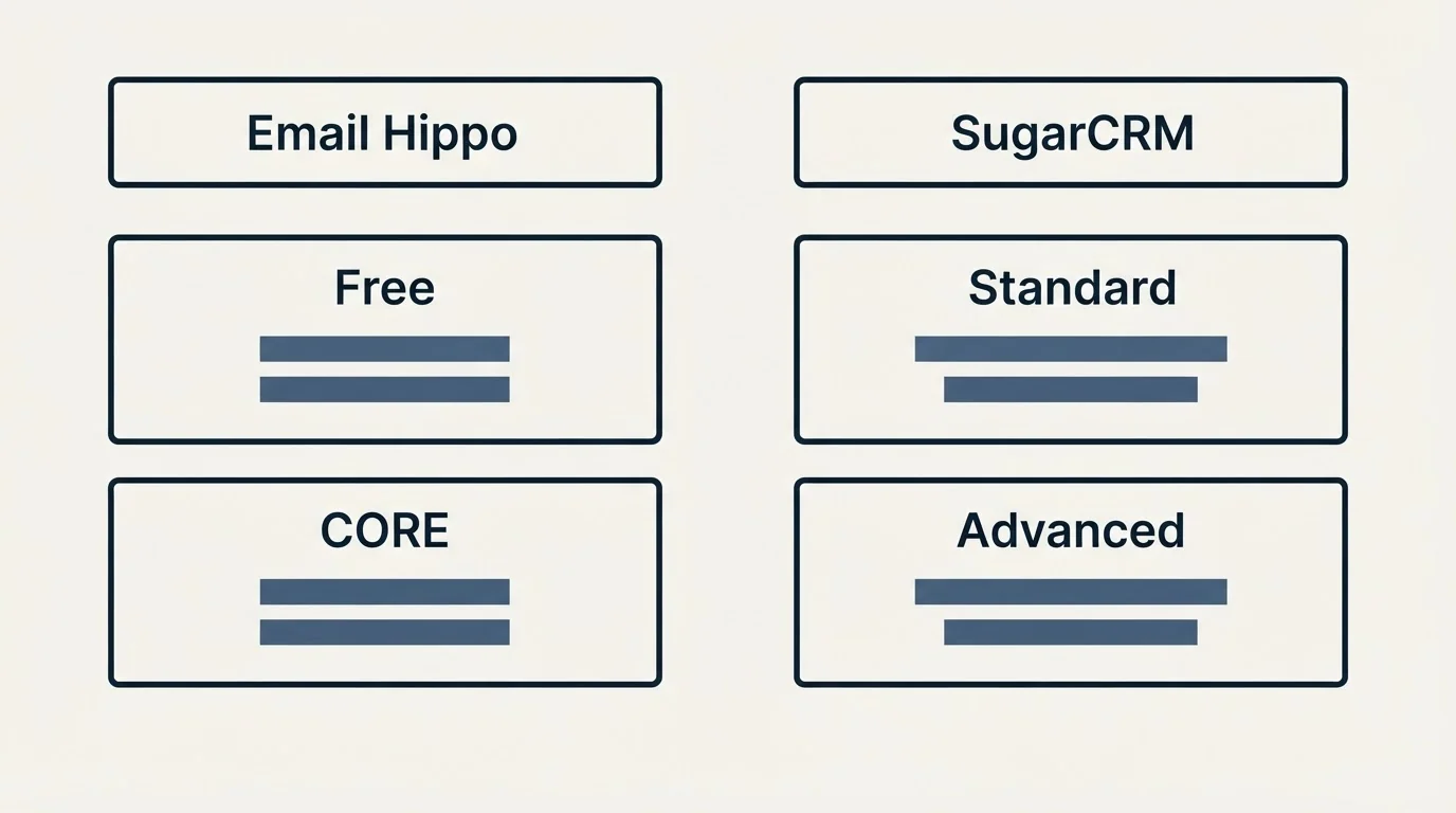 Pricing table: Pricing Comparison (Email Hippo, SugarCRM, Free, Standard)