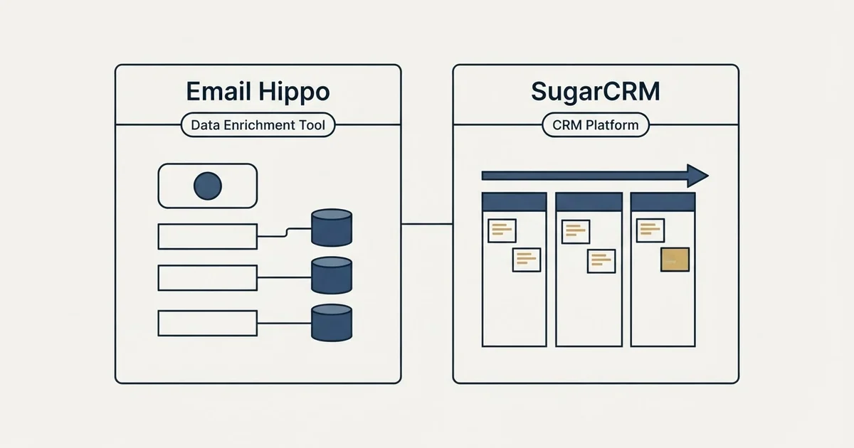 Side-by-side panels: Email Hippo vs SugarCRM (Data Enrichment Tool, CRM Platform)