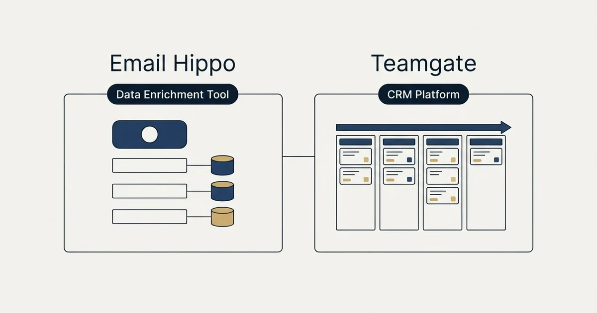 Side-by-side panels: Email Hippo vs Teamgate (Data Enrichment Tool, CRM Platform)