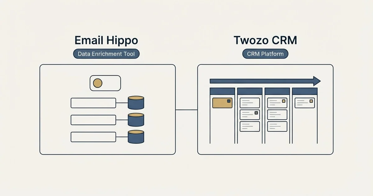 Side-by-side panels: Email Hippo vs Twozo CRM (Data Enrichment Tool, CRM Platform)
