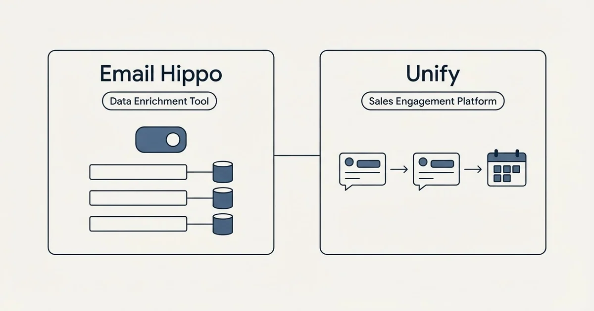 Side-by-side panels: Email Hippo vs Unify (Data Enrichment Tool, Sales Engagement Platform)