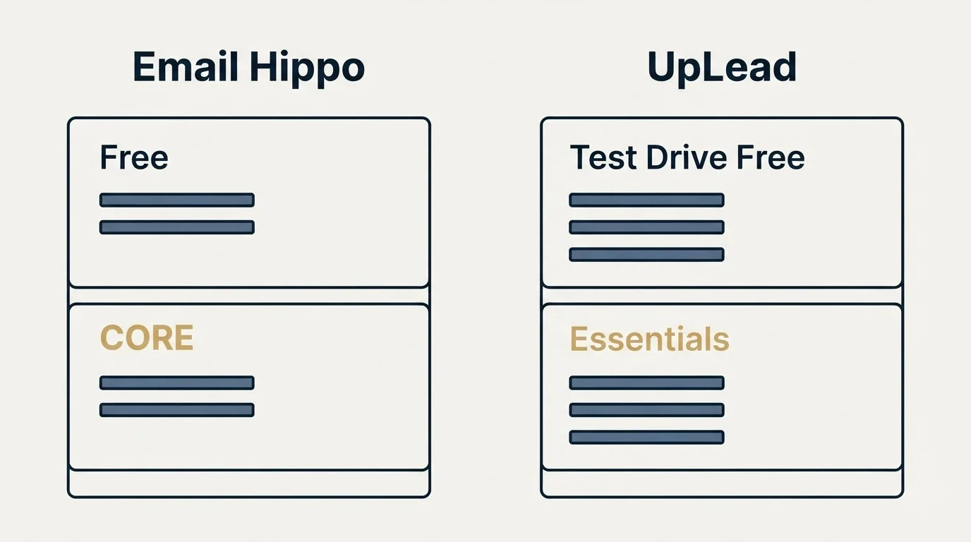 Pricing panels: Pricing Comparison (Email Hippo, UpLead, Free, Test Drive Free)