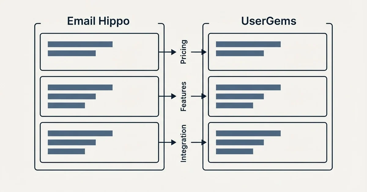 Comparison panel: Email Hippo vs UserGems (Pricing, Features, Integration)