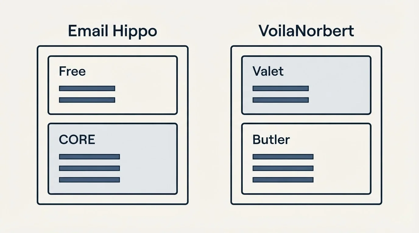 Pricing panels: Pricing Comparison (Email Hippo, VoilaNorbert, Free, Valet)
