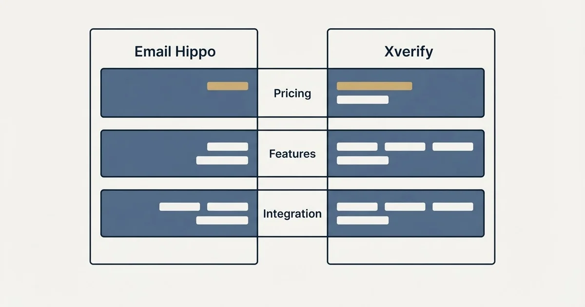 Comparison panel: Email Hippo vs Xverify (Pricing, Features, Integration)