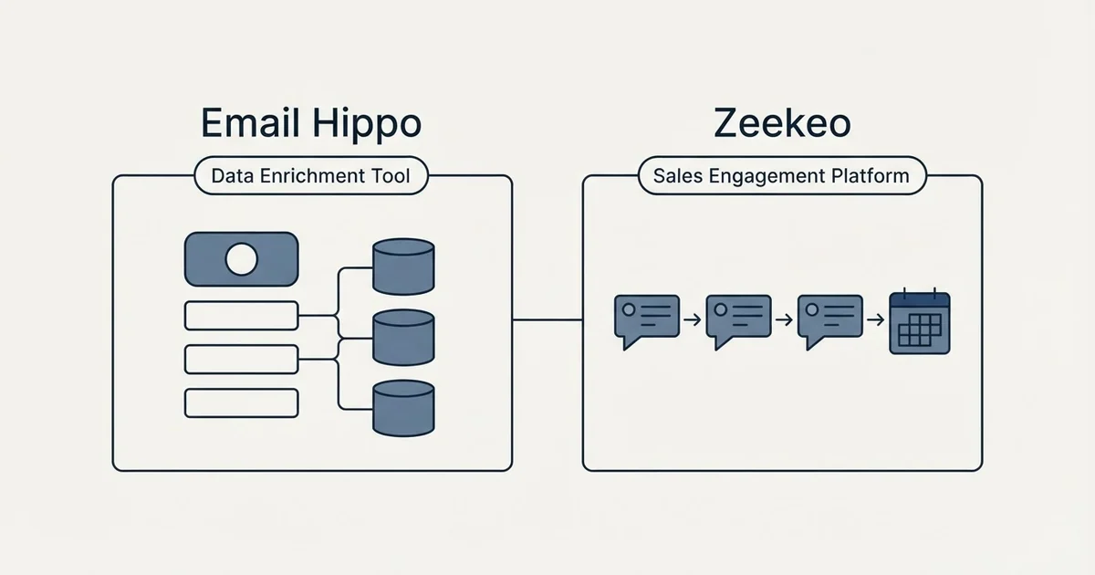 Side-by-side panels: Email Hippo vs Zeekeo (Data Enrichment Tool, Sales Engagement Platform)