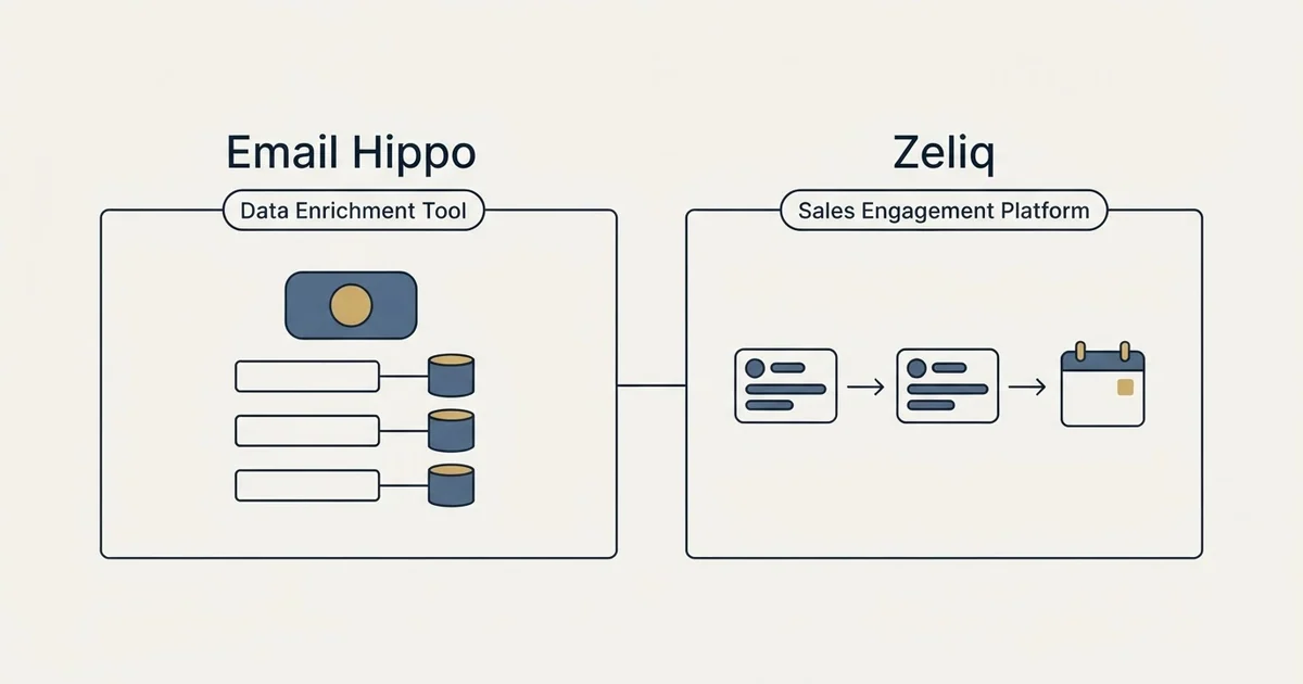Side-by-side panels: Email Hippo vs Zeliq (Data Enrichment Tool, Sales Engagement Platform)